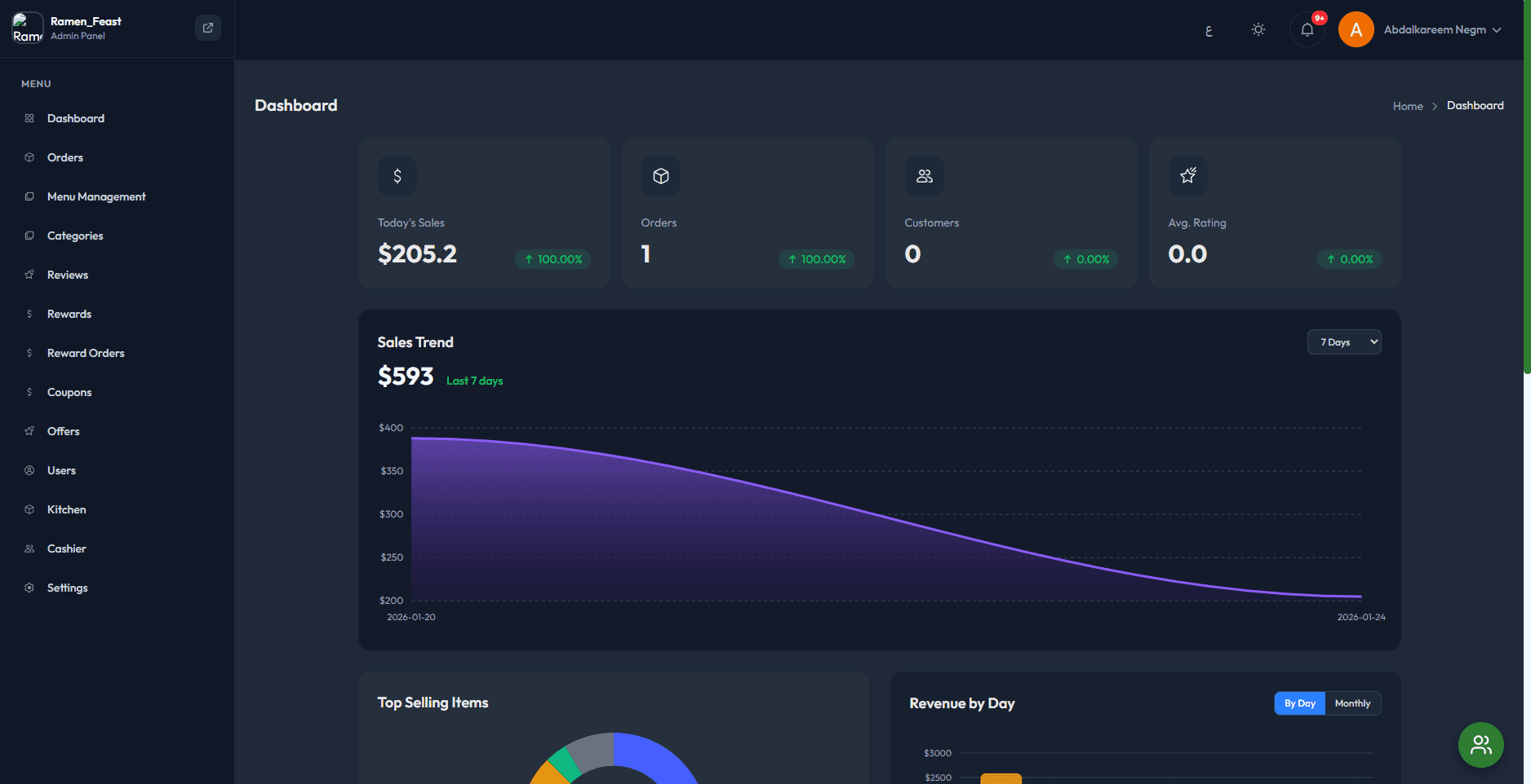 SaaS & White label Platform